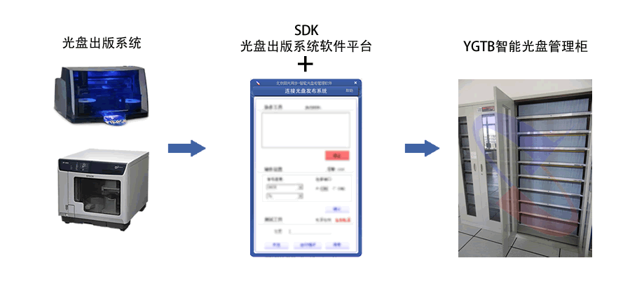 光盤(pán)出版系統(tǒng) 公共資源交易中心智能光盤(pán)柜，歸檔冷數(shù)據(jù)管理，災(zāi)備冷數(shù)據(jù)管理，智能光盤(pán)柜的發(fā)明單位，專(zhuān)利光盤(pán)指紋識(shí)別技術(shù)，零耗材光盤(pán)管理柜，
    智能光盤(pán)柜，智能化光盤(pán)管理柜，智能光盤(pán)管理柜,智能光盤(pán)柜,光盤(pán)管理一體機(jī) ,歸檔光盤(pán)柜，冷數(shù)據(jù)光盤(pán)管理
    -北京陽(yáng)光同步科技發(fā)展有限公司